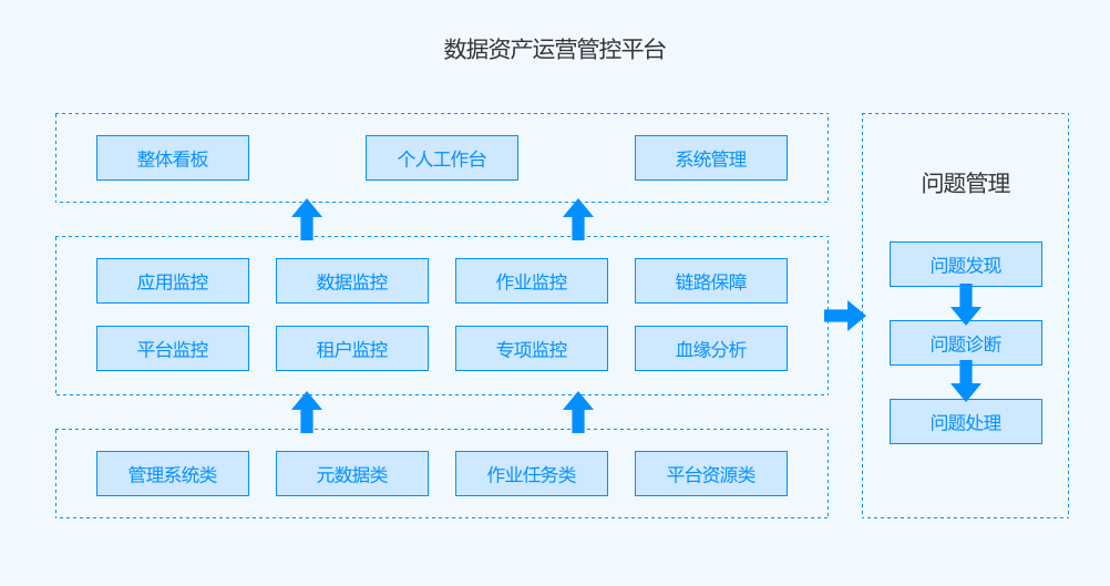 数据运营管控平台 &#8211; 广州信安数据有限公司